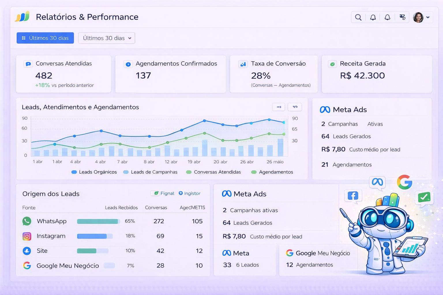 Dashboard de Relatórios